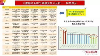 賽迪智庫 2017年中國大數(shù)據(jù)產(chǎn)業(yè)發(fā)展水平評估報告重磅發(fā)布 全是干貨