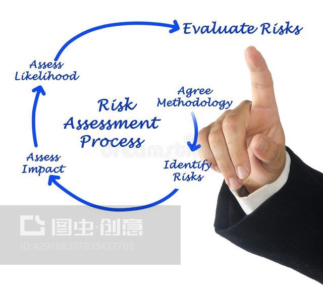 風險評估過程Risk Assessment Process