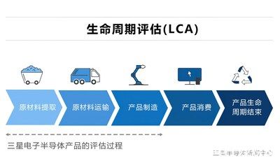 三星電子獲得半導(dǎo)體產(chǎn)品碳足跡生命周期評估驗證