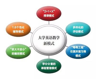 這么多優(yōu)秀的課程,俺要安心的做個(gè)學(xué)霸~