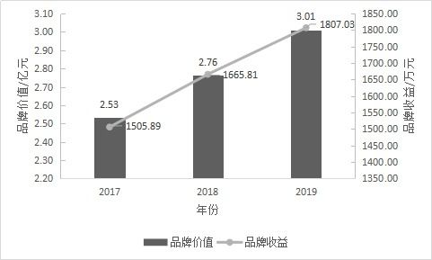 2019中國(guó)茶葉企業(yè)產(chǎn)品品牌價(jià)值評(píng)估報(bào)告