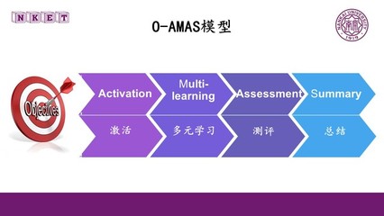 評估 系統(tǒng)化決策的關(guān)鍵環(huán)節(jié)與實(shí)施方法