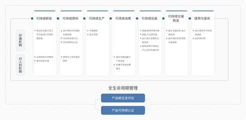 珀萊雅榮膺Wind ESG評級行業榜首，可持續發展再獲權威認可